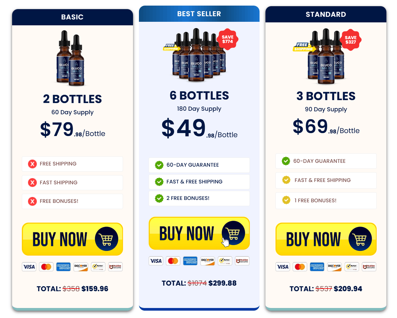 Gluco Mild price
